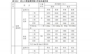 水利工程勘测设计费收费标准