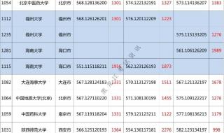 文科考了500分有哪些大学可以报考